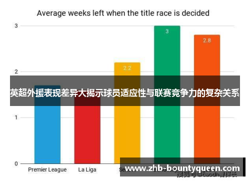 英超外援表现差异大揭示球员适应性与联赛竞争力的复杂关系