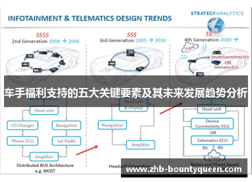 车手福利支持的五大关键要素及其未来发展趋势分析 车手福利支持的五大关键要素及其未来发展趋势分析