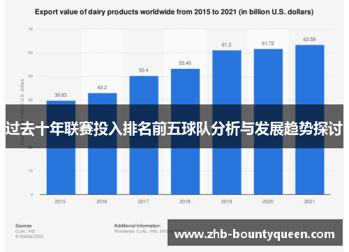 过去十年联赛投入排名前五球队分析与发展趋势探讨