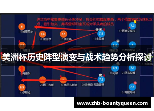 美洲杯历史阵型演变与战术趋势分析探讨 美洲杯历史阵型演变与战术趋势分析探讨