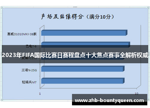 2023年FIFA国际比赛日赛程盘点十大焦点赛事全解析权威 2023年FIFA国际比赛日赛程盘点十大焦点赛事全解析权威