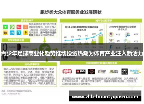 青少年足球商业化趋势推动投资热潮为体育产业注入新活力 青少年足球商业化趋势推动投资热潮为体育产业注入新活力