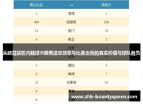 从欧冠禁区内触球次数看进攻效率与比赛走势的真实价值与球队胜负